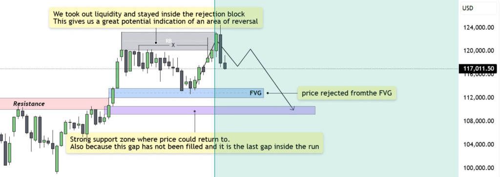 Btcusd Analysis