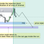Btcusd Analysis