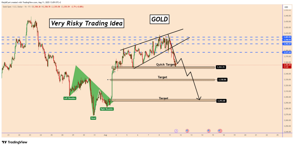Xauusd Analysis