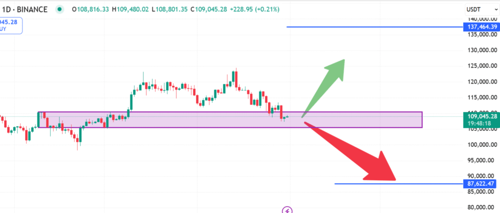 Btcusd September analysis