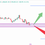 Btcusd September analysis