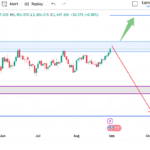 Xauusd September analysis